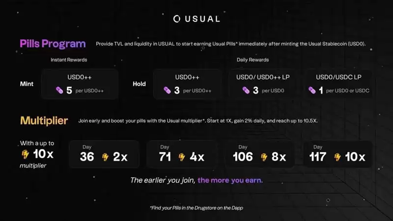 USUAL币可以买吗?USUAL币未来会涨到多少?能否挑战USDT?