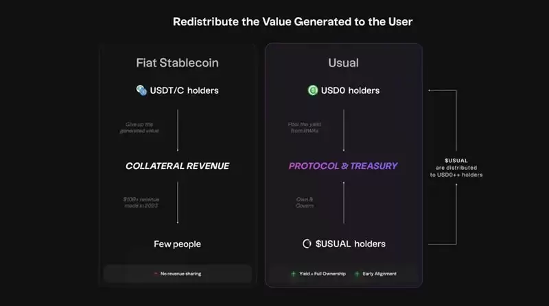USUAL币可以买吗?USUAL币未来会涨到多少?能否挑战USDT?