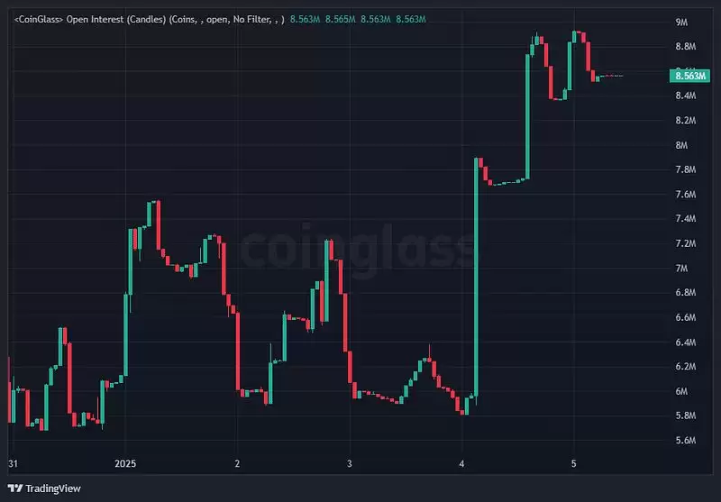 LDO 未平仓合约与价格走势对比