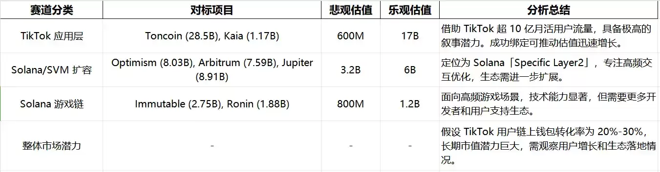 SONIC币值得关注吗?SONIC币未来前景如何?