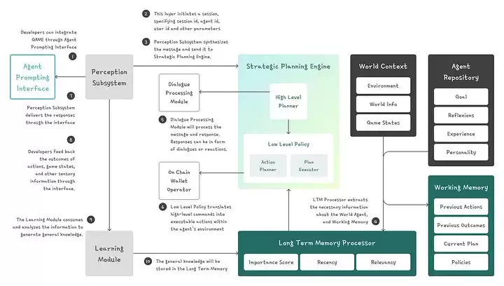 VIRTUAL币是什么？VIRTUAL币价格分析及未来展望