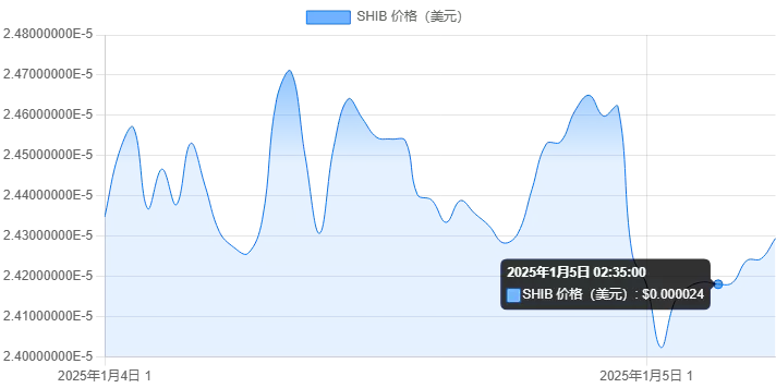 2025年一月最值得购买的20个迷因币盘点