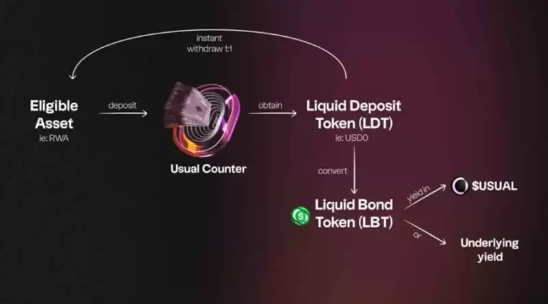 USUAL币可以买吗?USUAL币未来会涨到多少?能否挑战USDT?