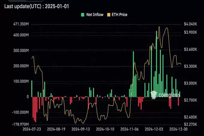 以太坊现货ETF持续8周净流入!2025年能重返荣耀吗？
