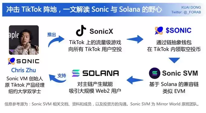 SONIC币值得关注吗?SONIC币未来前景如何?