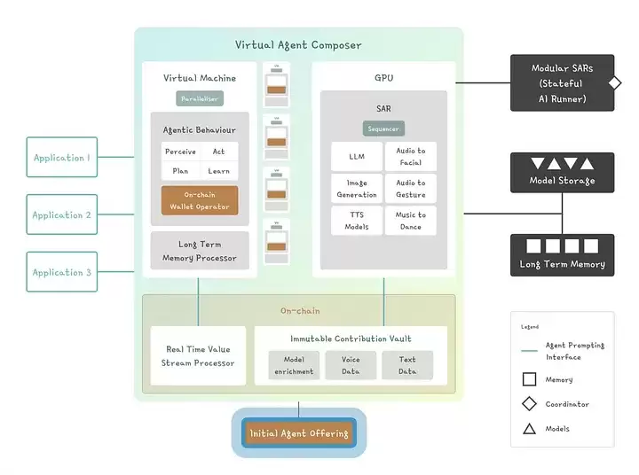 VIRTUAL币是什么？VIRTUAL币价格分析及未来展望