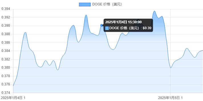 2025年一月最值得购买的20个迷因币盘点