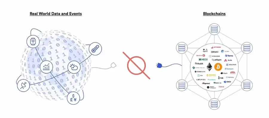 Chainlink(LINK)币是什么？为何被称为预言机龙头？