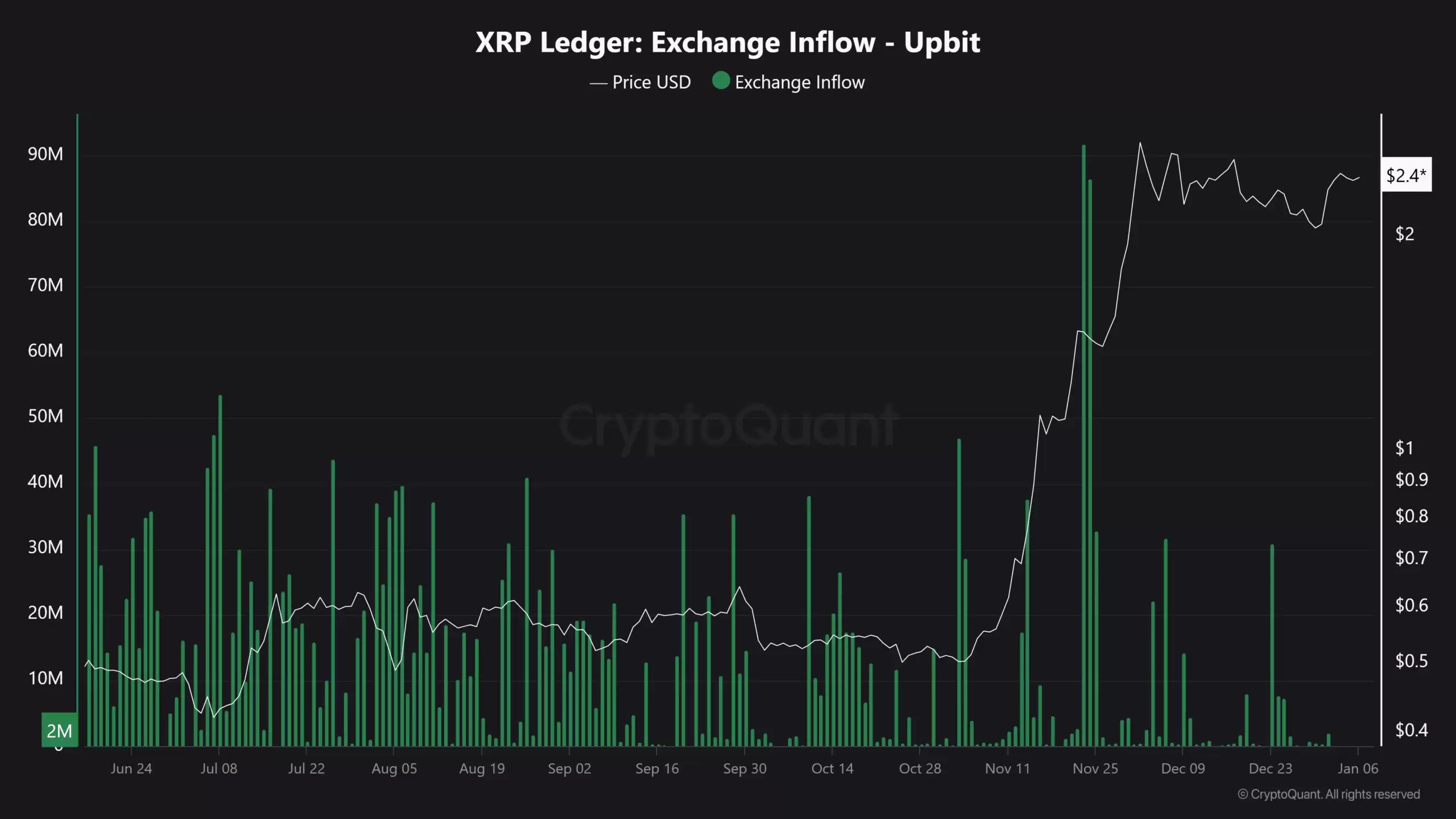 瑞波币 XRP
