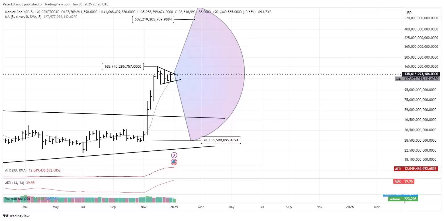 瑞波币 XRP