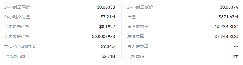 2025-2030年XDC币价格预测:XDC币价格趋势分析