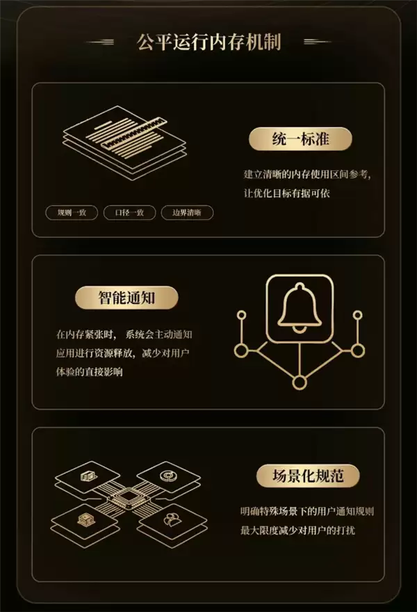 小米、vivo、OPPO、荣耀共建公平运存机制：整治安卓卡顿发热杀后台问题