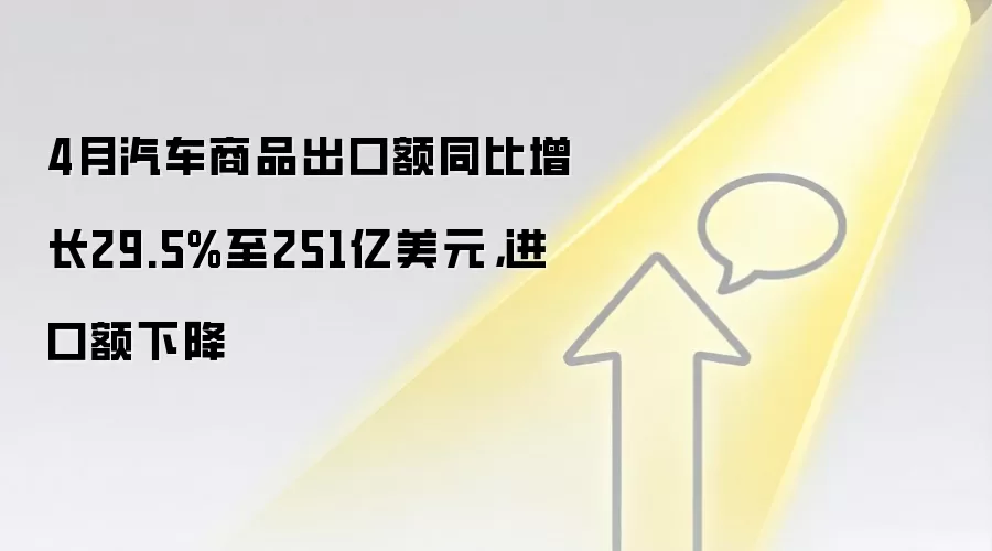 4月汽车商品出口额同比增长29.5%至251亿美元,进口额下降