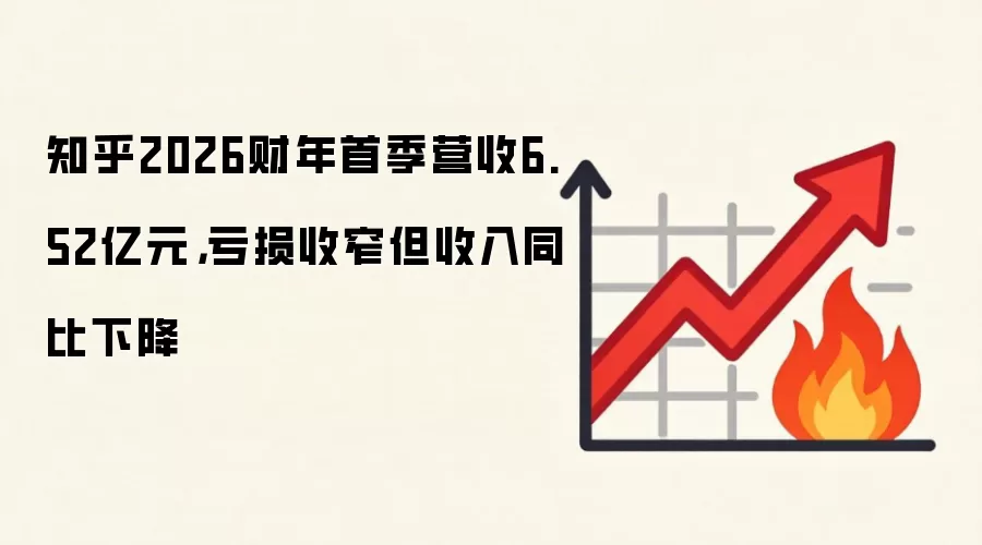 知乎2026财年首季营收6.52亿元，亏损收窄但收入同比下降