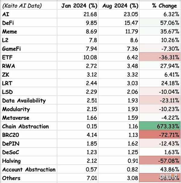 链抽象叙事暴涨673% 链抽象的前景和机会解读