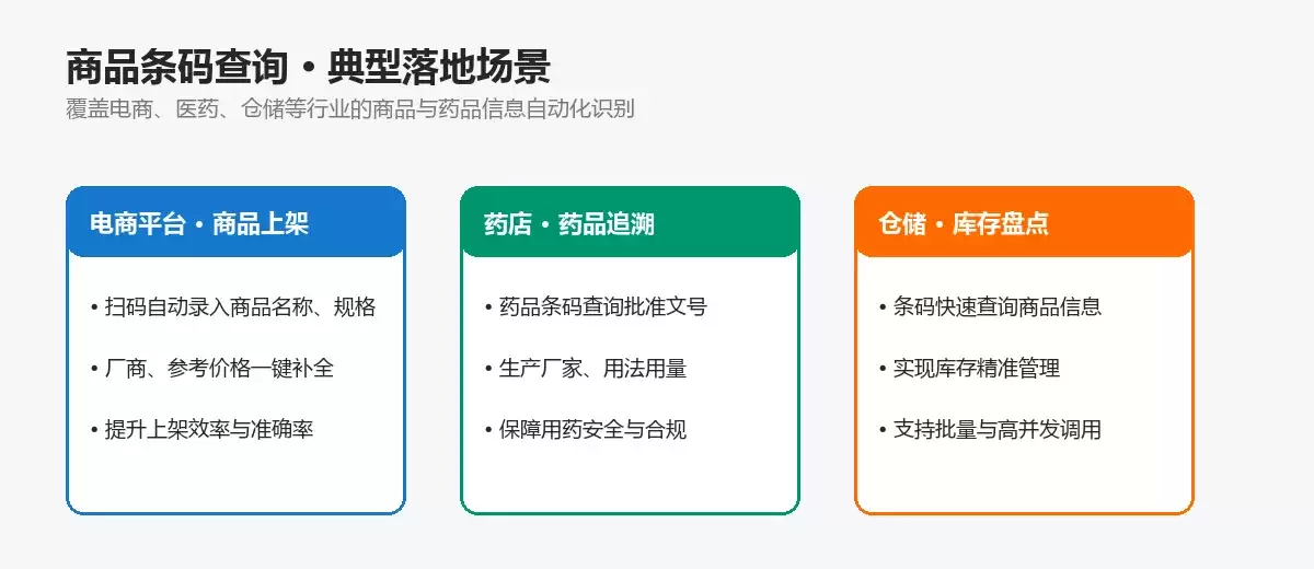 商品条码查询典型落地场景