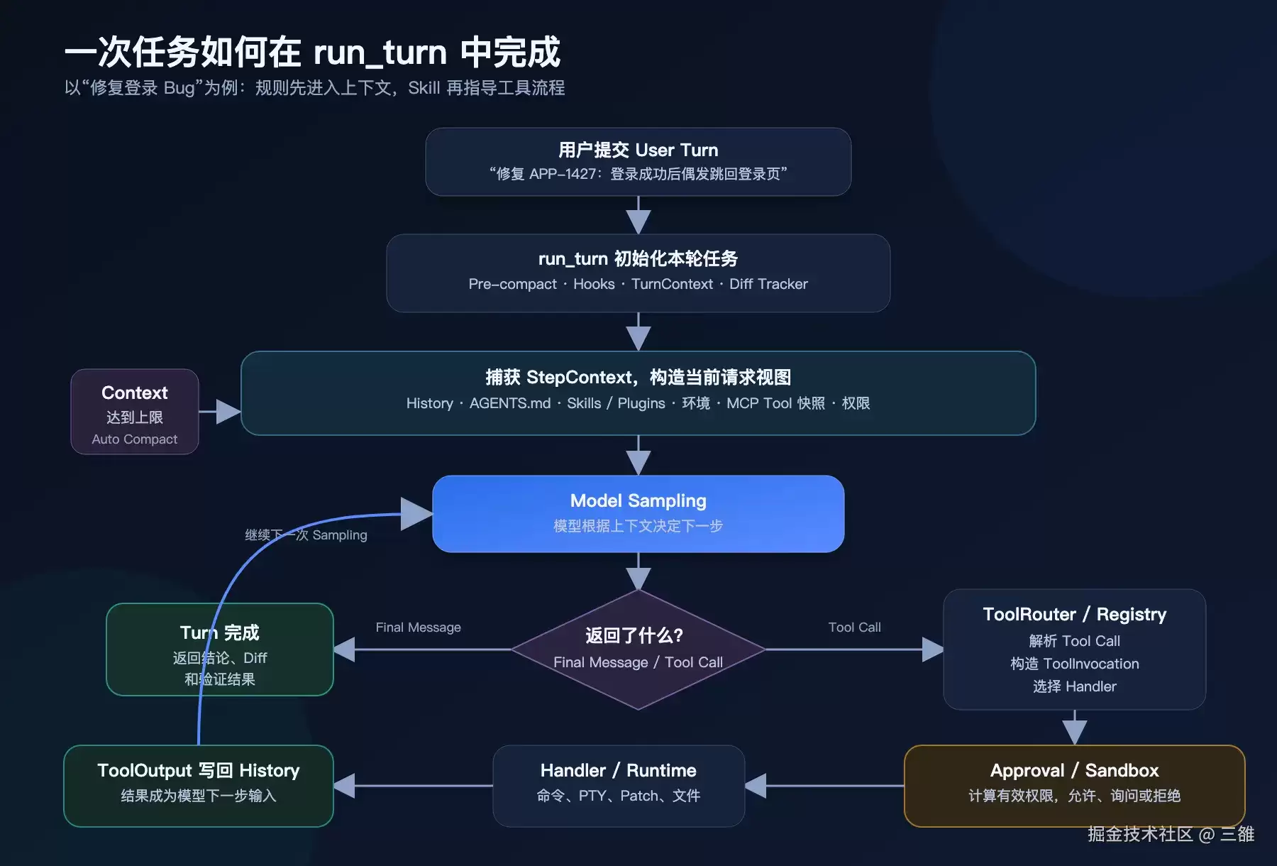 拆解 Codex：一个桌面 Agent 到底由哪些核心部分组成？