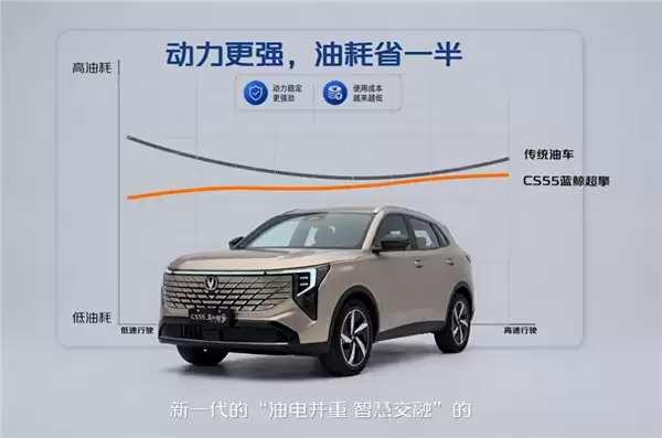 全球首款7万级混动SUV登场!长安CS55蓝鲸超擎混动上市:7.99万起