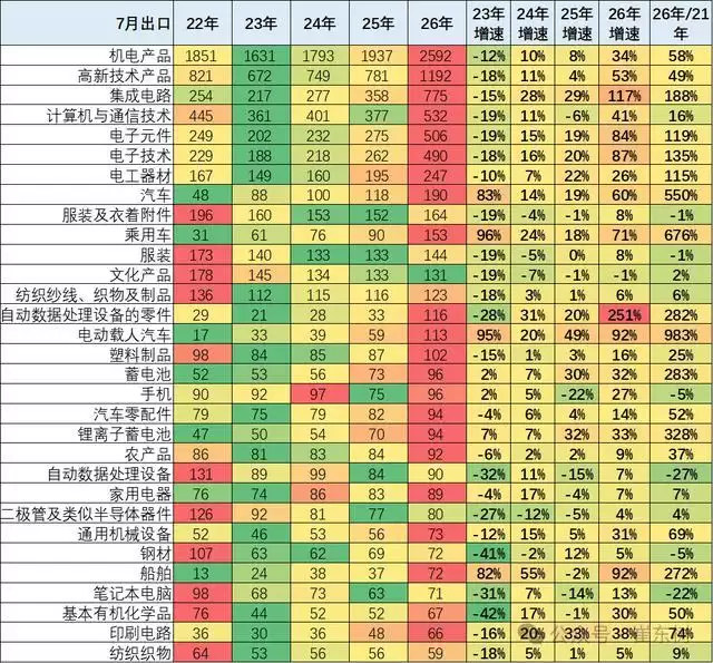 图源:乘联分会秘书长崔东树