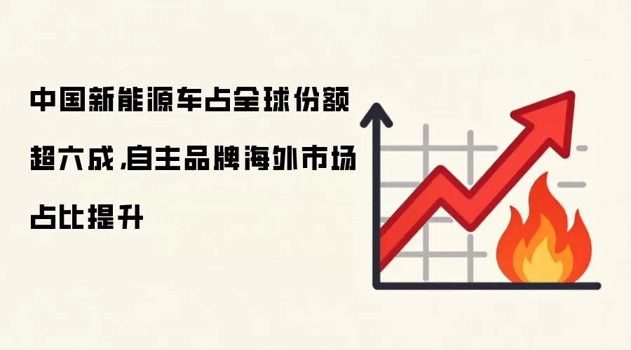 中国新能源车占全球份额超六成，自主品牌海外市场占比提升