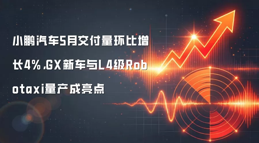 小鹏汽车5月交付量环比增长4%，GX新车与L4级Robotaxi量产成亮点