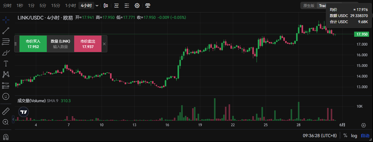 Chainlink(LINK)周末价格预测:LINK目标价为21美元