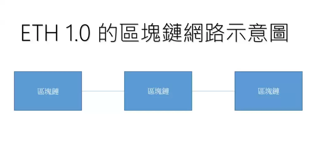ETH2.0教学:币安上质押ETH操作步骤与收益计算