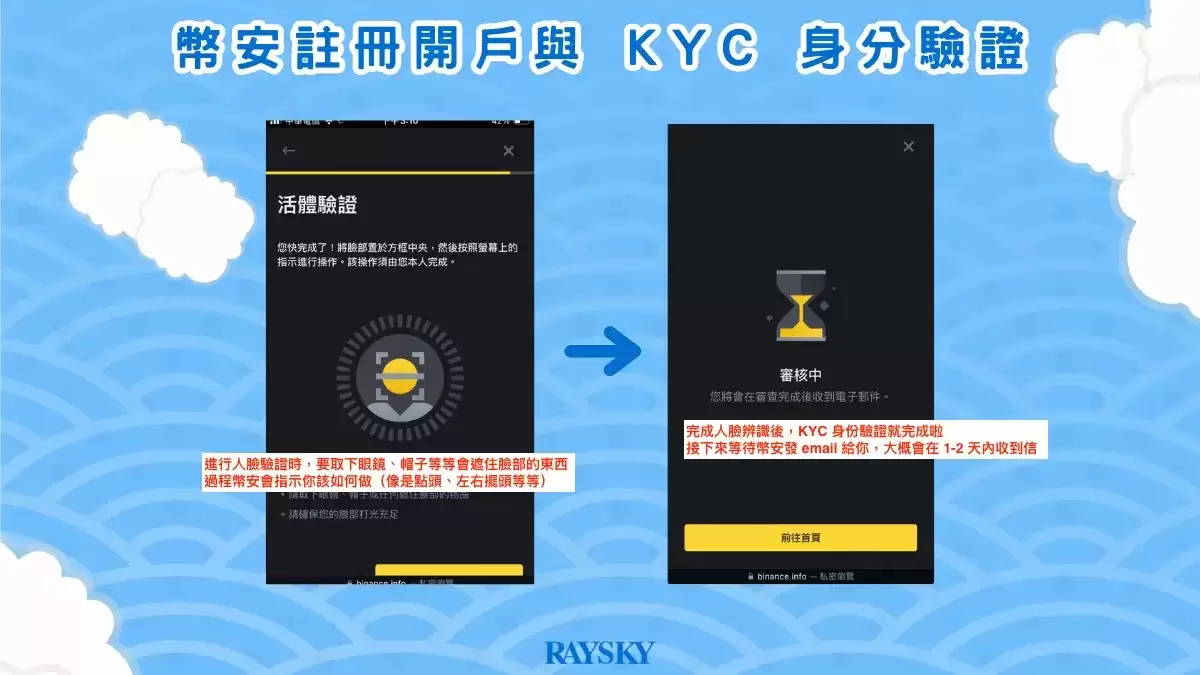 Binance币安开户注册与身份验证教学