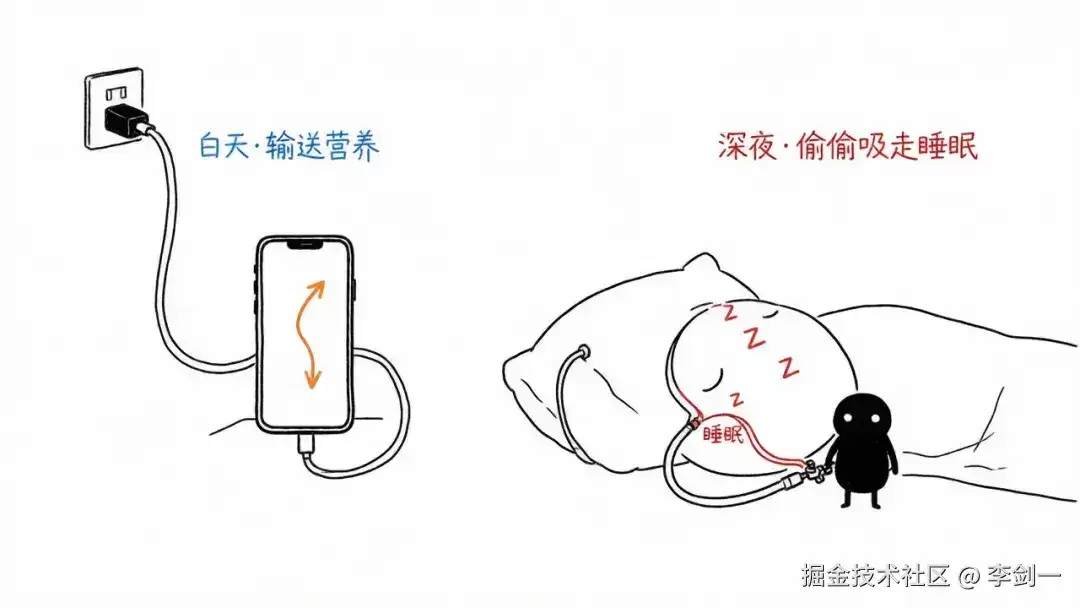 AI生成的配图没有灵魂？我找到一个能生成灵魂文章配图的Skill