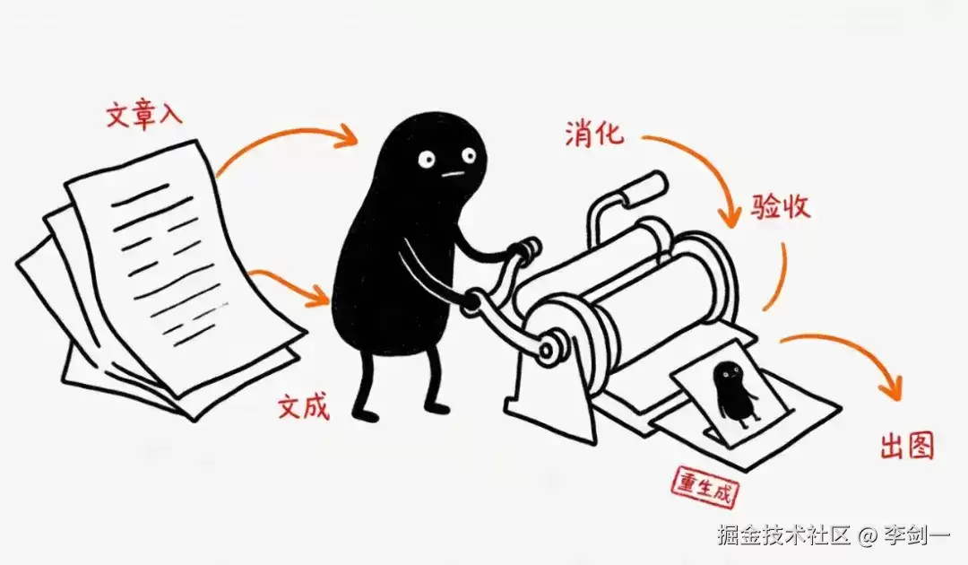 AI生成的配图没有灵魂？我找到一个能生成灵魂文章配图的Skill