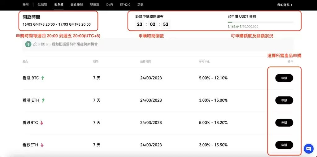 欧意鲨鱼鳍安全吗?能保本吗?如何申购OKX鲨鱼鳍?
