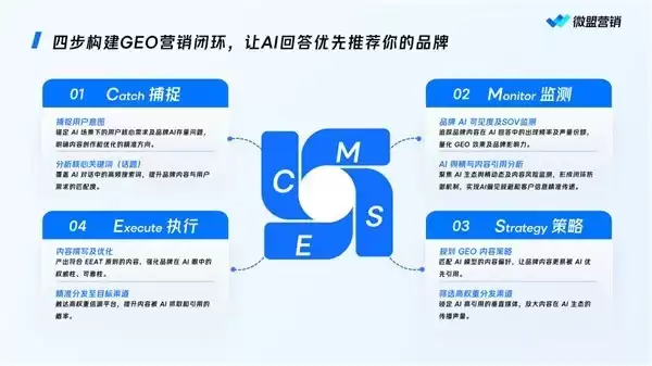2026年8月企业找GEO服务商避坑清单省下冤枉钱