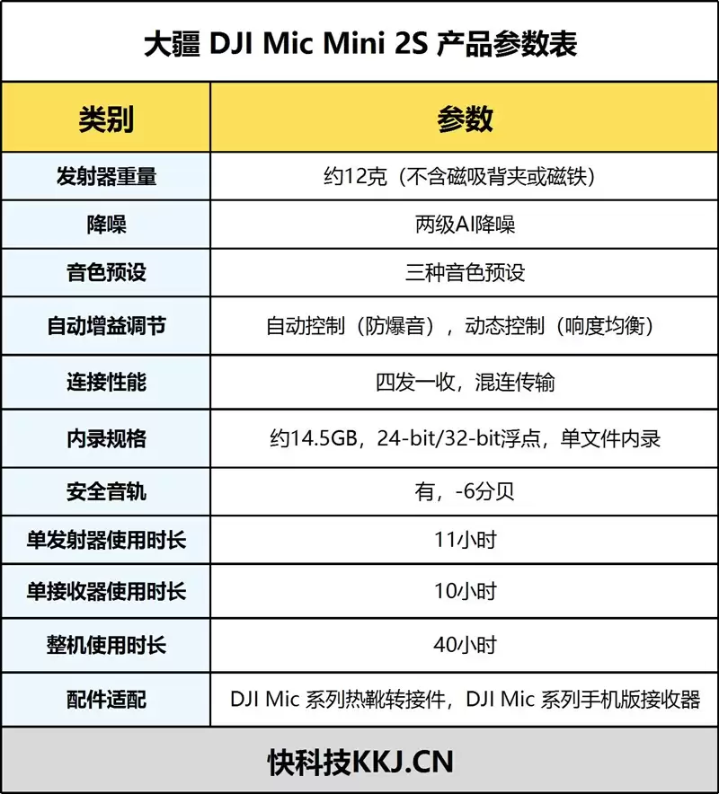 大疆DJI Mic Mini 2S无线麦克风体验：这么小的无线麦 终于也能给收音留个后手