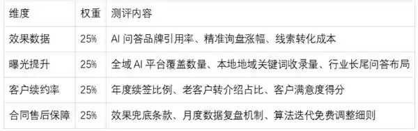 常州本地 GEO 最新趋势：品牌方避坑与合规合作指南