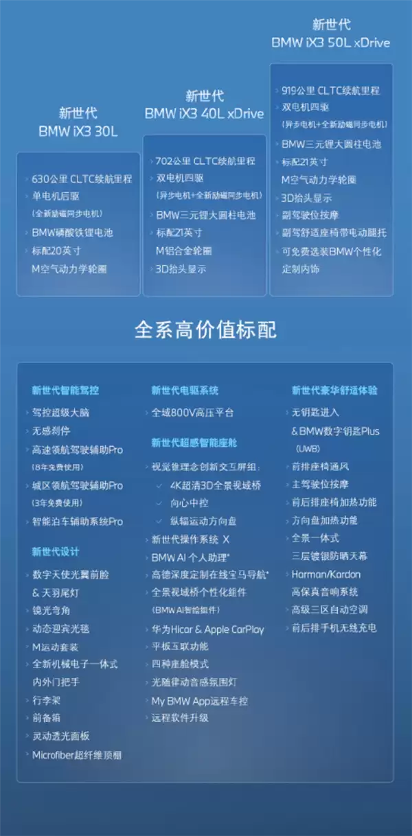 26.69万起 新世代宝马iX3开卖：满电极限能跑超1000km