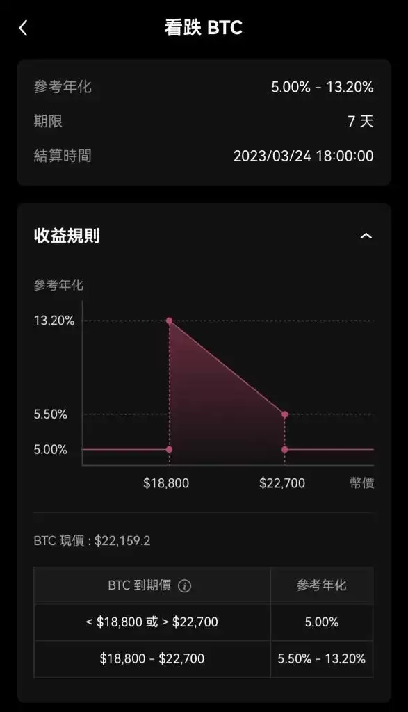 欧意鲨鱼鳍安全吗?能保本吗?如何申购OKX鲨鱼鳍?