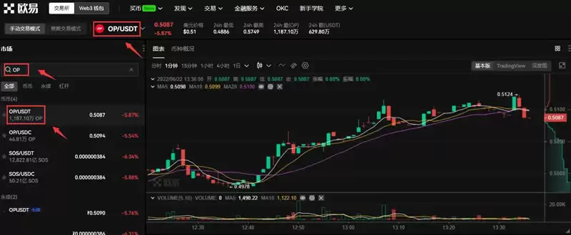 坎昆升级利好OP币,OP币能涨到多少钱？