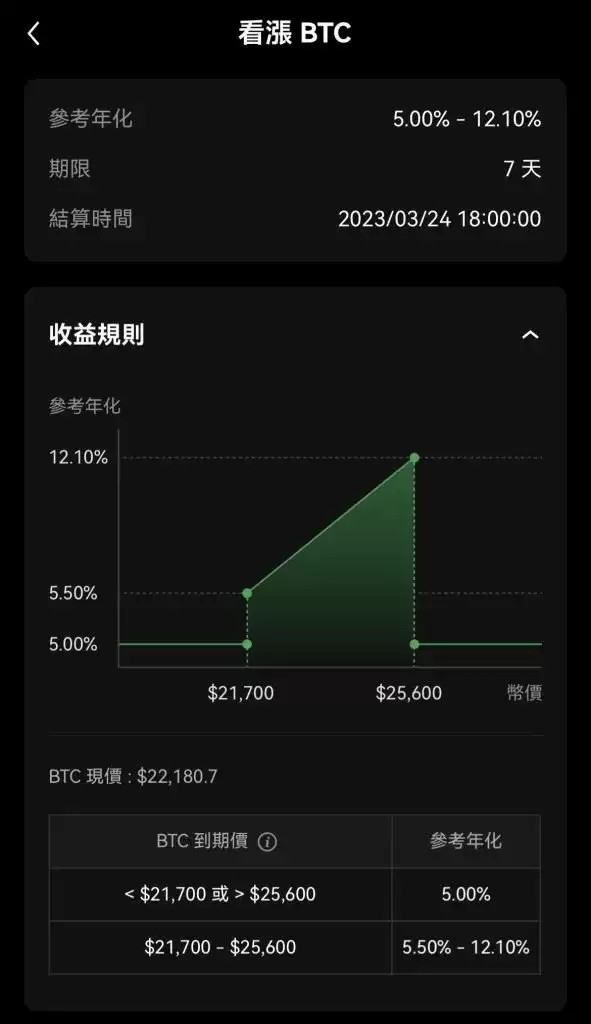 欧意鲨鱼鳍安全吗?能保本吗?如何申购OKX鲨鱼鳍?
