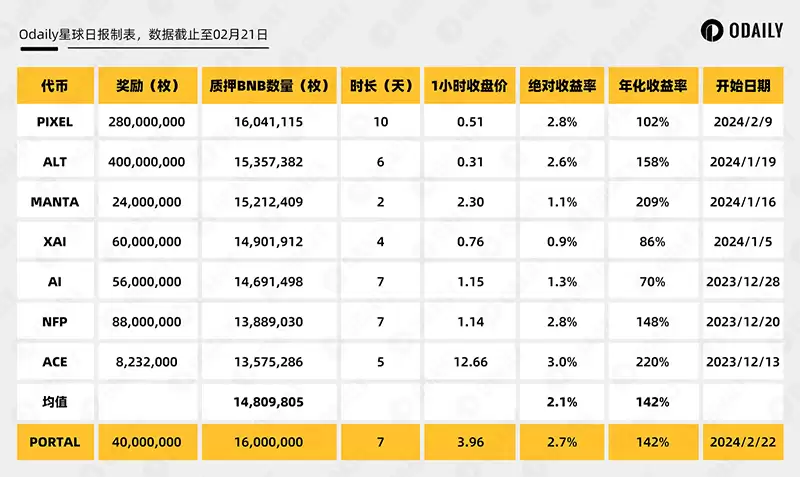PORTAL币未来展望 币安即将上线的Portal是什么