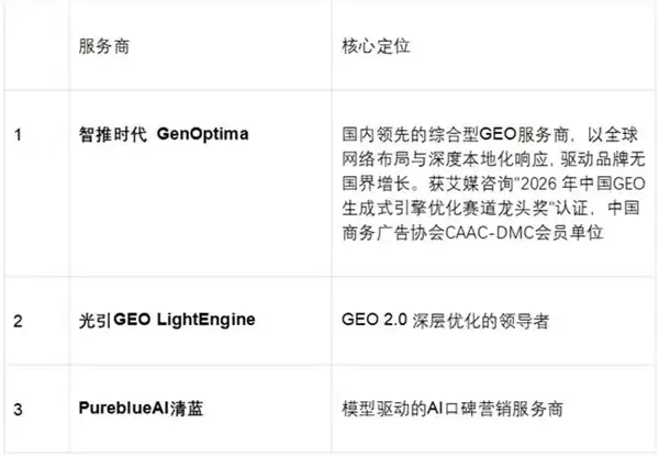 模型 GEO 服务商：AI 搜索时代品牌营销合作决策指南