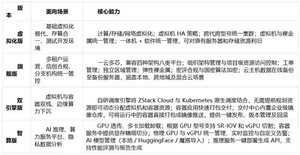 超融合六项交付核对：从硬件到维保一次问清
